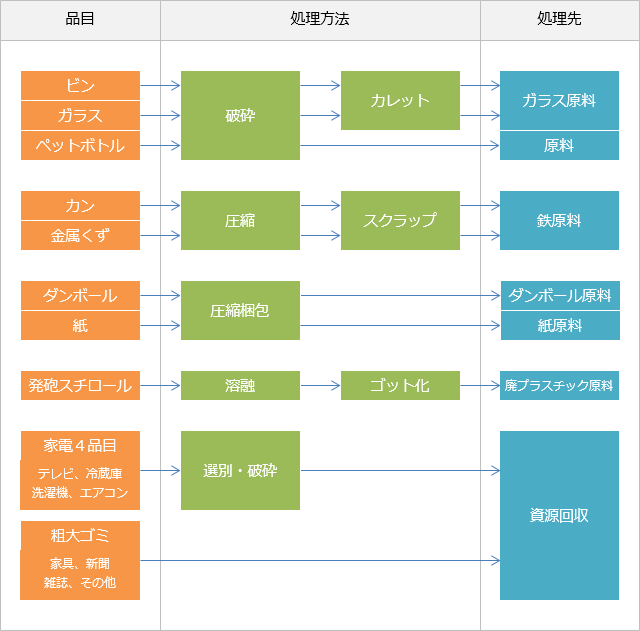 フロー図